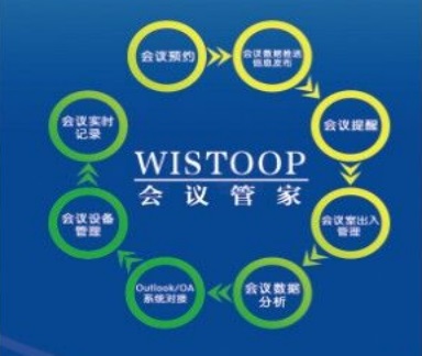 WISTOOP会议室智能预约管理系统